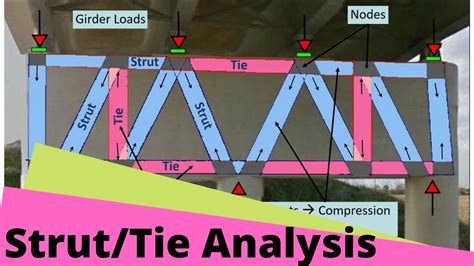 Design and analysis of strut